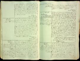 Livro de registo de batismos da freguesia de São João Baptista - ilha Brava